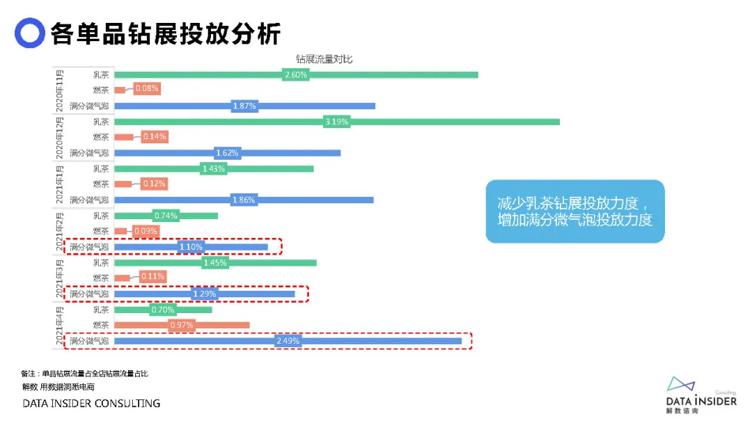 元气森林品牌营销方案