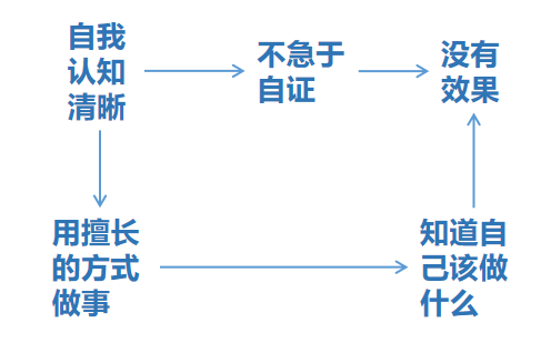 上班最傻的事情,就是急于证明自己
