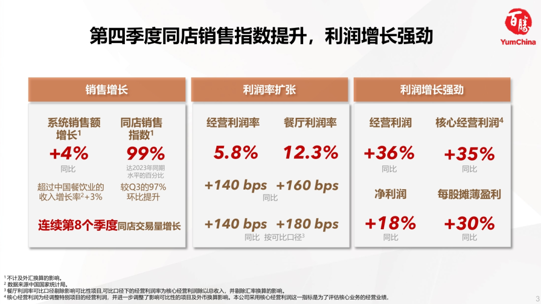 寻路餐饮2025:百变方得百胜