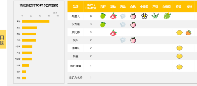 疫情被抢断的电解质饮料，还能火多久？