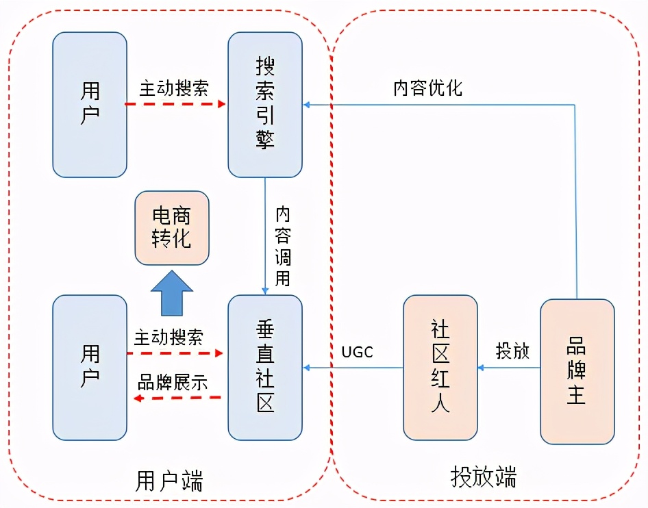 初创品牌互联网营销运作浅析