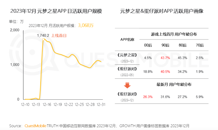 腾讯社交帝国，暮光乍现