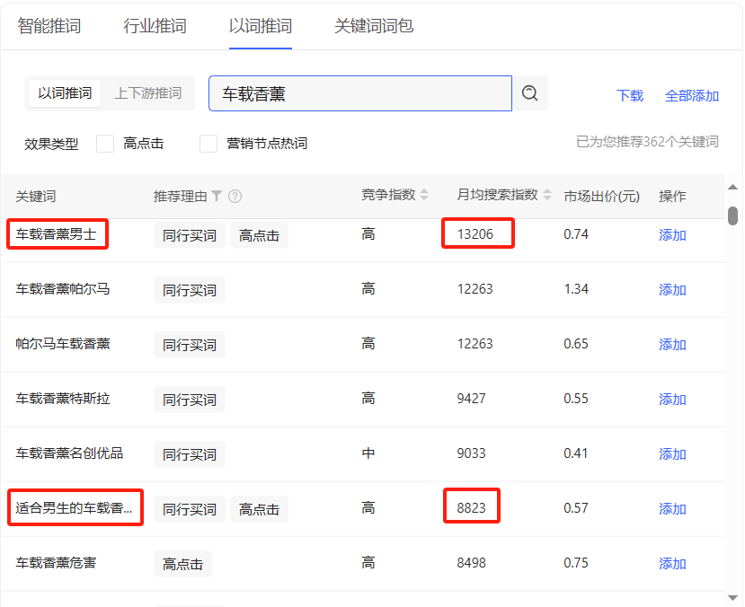 小众品类怎么在小红书获取精准用户高效卖货？