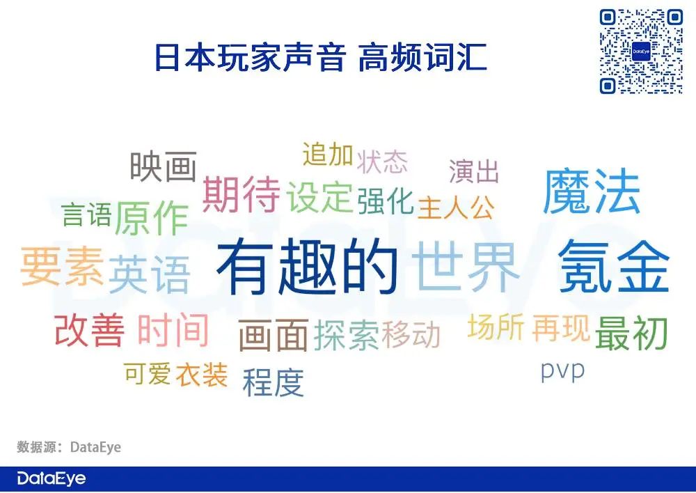 日韩首周收入曝光!全网最详细《哈利波特:魔法觉醒》出海日韩观察