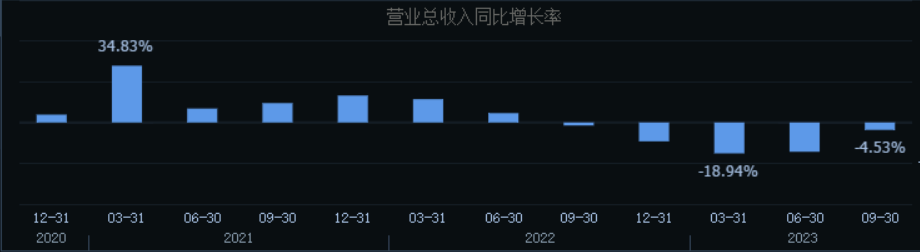 降价45%，良品铺子绷不住了