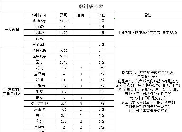 她被生父性侵多年,曾沦为大尺度百万网红,如今靠摊煎饼重生