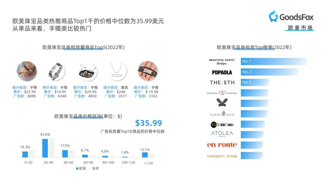 珠宝饰品类出海新趋势!珠宝行业DTC品牌营销报告研究
