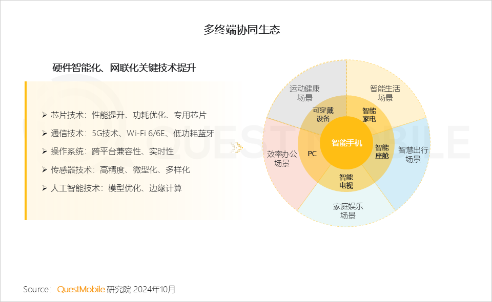QuestMobile 2024中国互联网核心趋势报告(精华版):“数智”驱动“稳中有升、局部爆发、多端协力、数智共建”