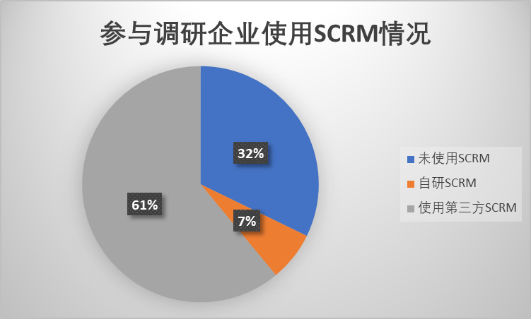 越来越多大品牌,开始对私域服务商表达不满