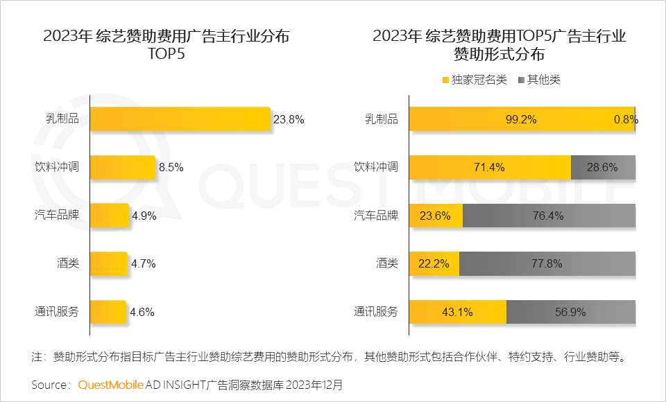 QuestMobile 2023年剧综影市场洞察：用户同质化，内容成突围关键，移动端商业化进入丰收期&hellip;&hellip;