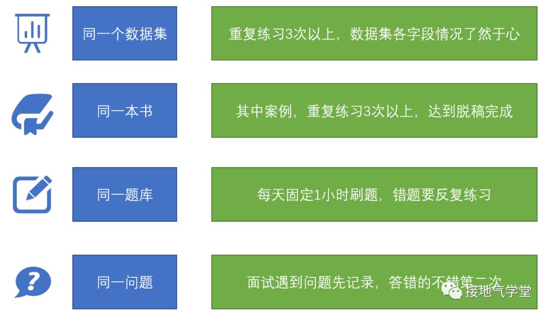 警惕!学数据分析的八大误区
