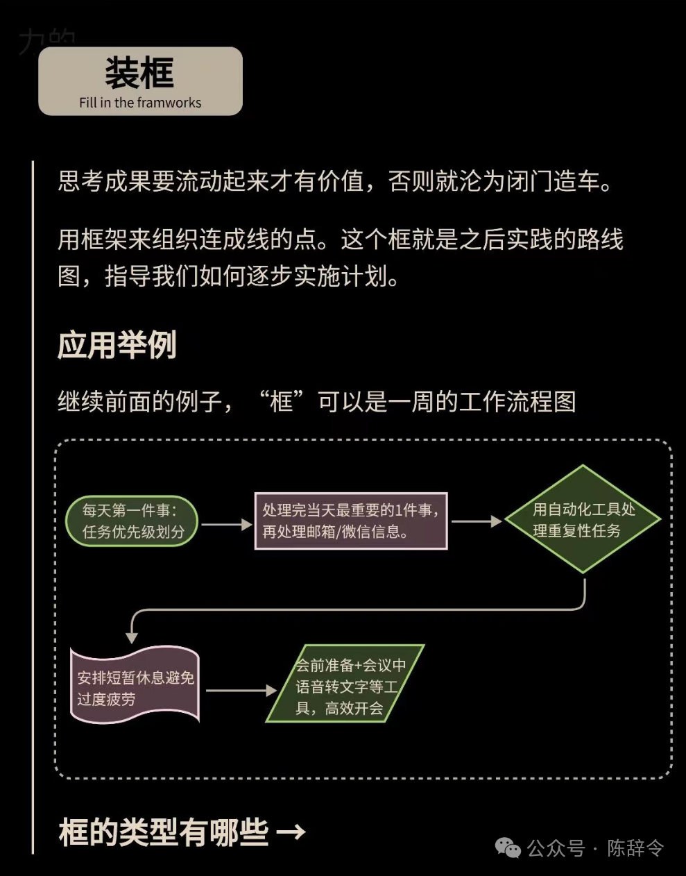 逻辑混乱不是智商低，而是没有正确的练习方法。反复练习这3步，一个月告别逻辑混乱。