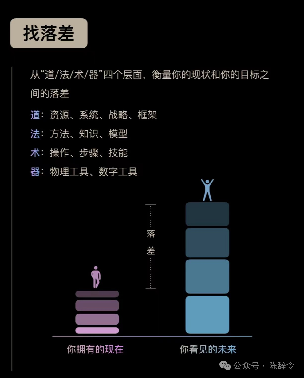 为什么你总是进步很慢?因为你从没有思考过做事情的方法论。一起学习高手的做事逻辑。