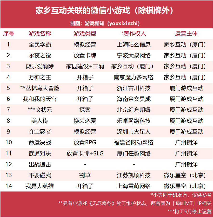 收入连涨4年,砍营销还涨14%,这家厂商找准新赛道了?
