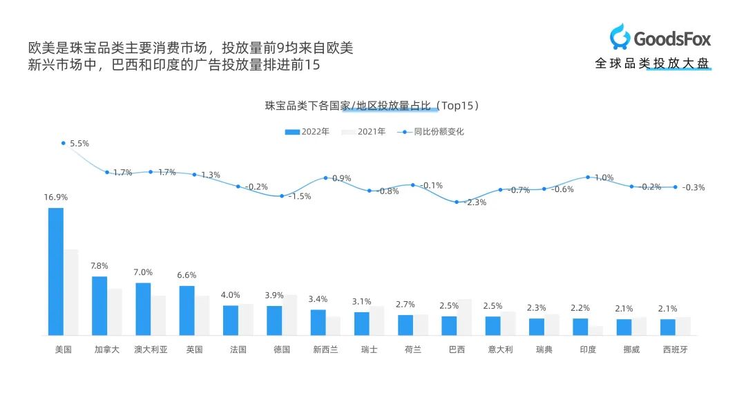 珠宝饰品类出海新趋势!珠宝行业DTC品牌营销报告研究