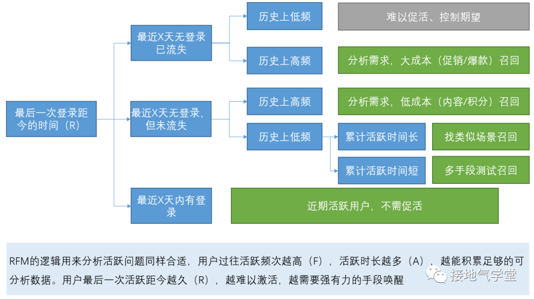 数据运营到底是做什么的?有前途吗?