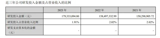汤臣倍健VDS“保位战”