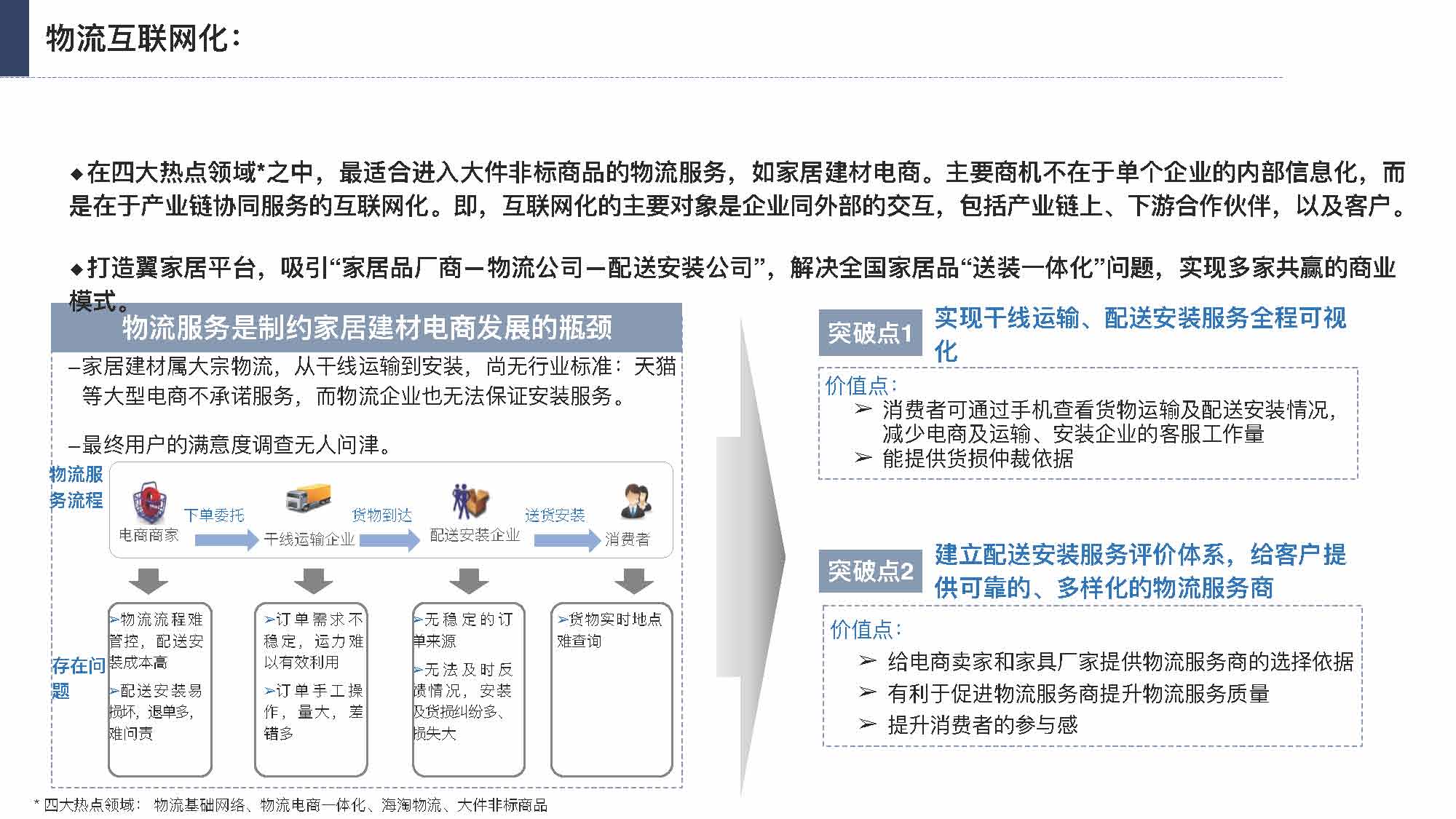 产业互联网发展趋势及机会分析报告（117页完整版），限时下载