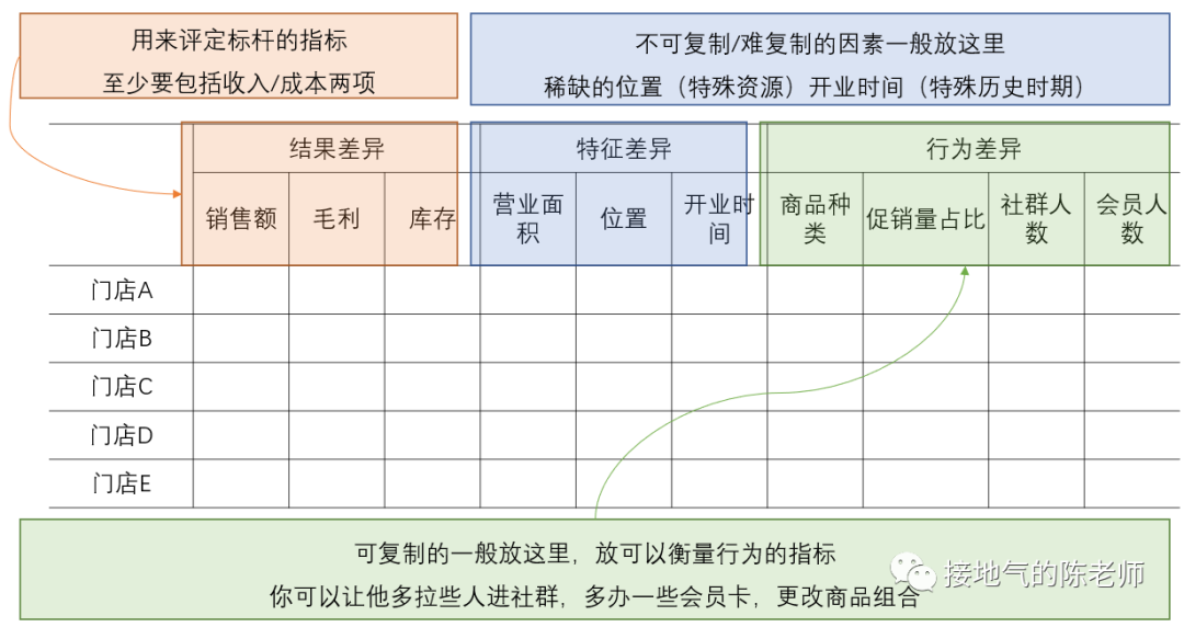 经营分析,如何洞察业务痛点