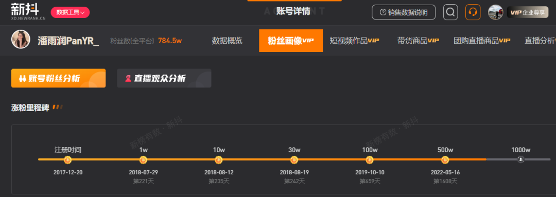 潘雨润自曝纳税近亿元，美妆主播到底有多赚钱？