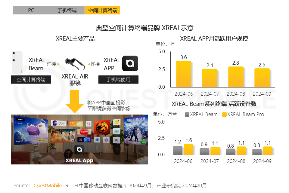 QuestMobile 2024年硬件终端智能发展洞察:AI时代应用端爆发大幕拉开,各家如何占据“生态位”?
