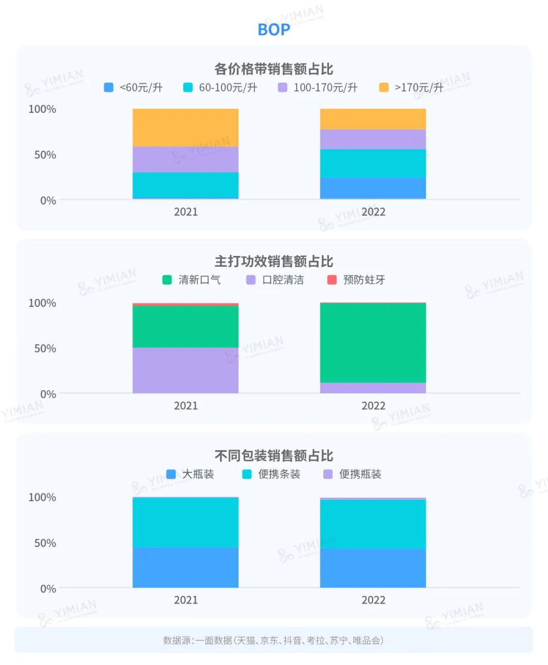 行业洞察 | 漱口水大混战:降温之后,谁在称霸市场?