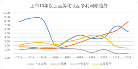 李佳琦小杨哥们深度绑定美妆背后