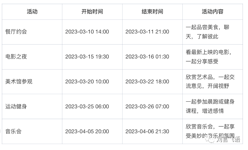 实测钉钉 AI:我最喜欢的还是问答机器人