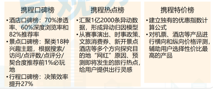 旅游业的&ldquo;理性繁荣&rdquo;之路：新周期，新逻辑