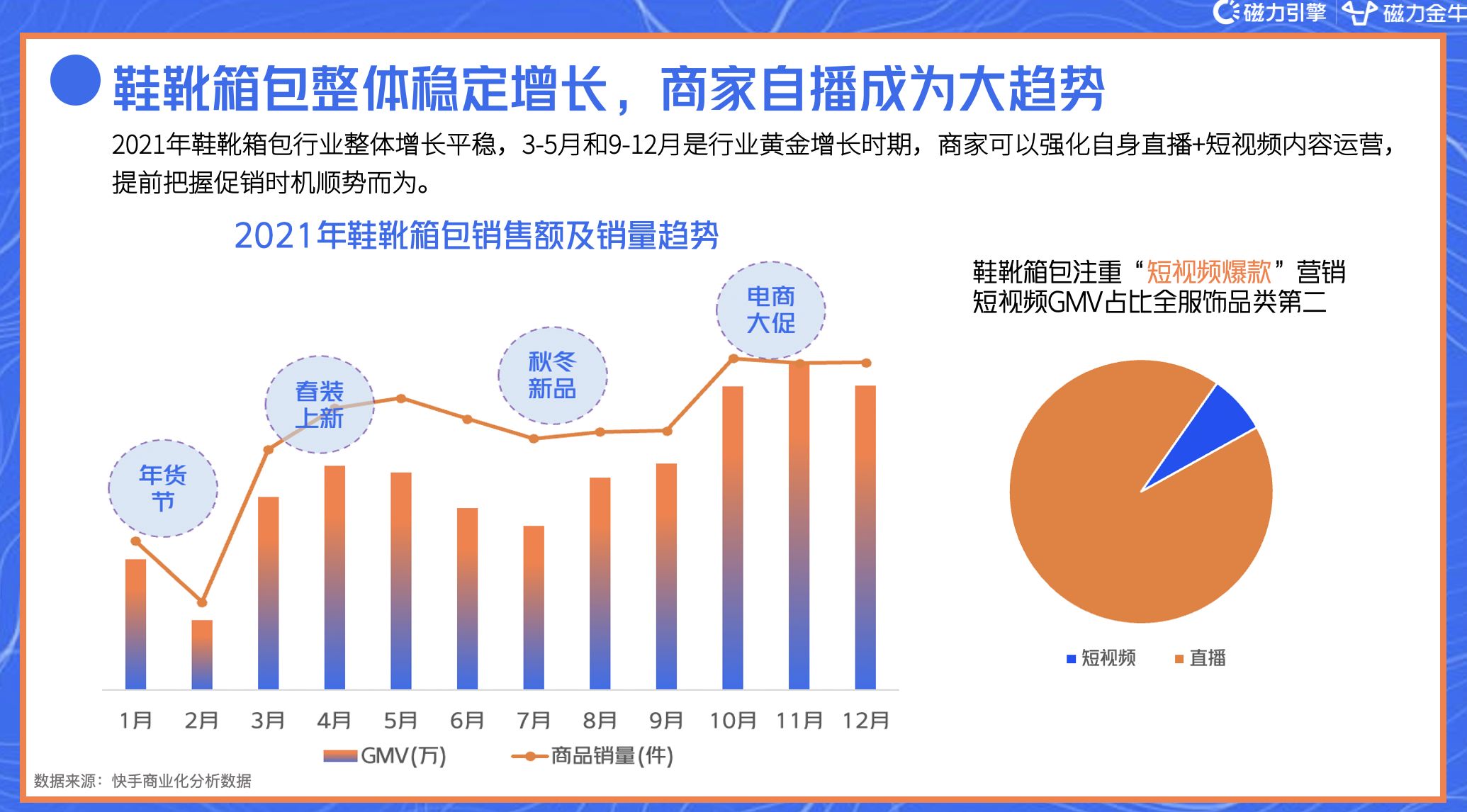 2022年快手磁力金牛服饰行业营销洞察报告