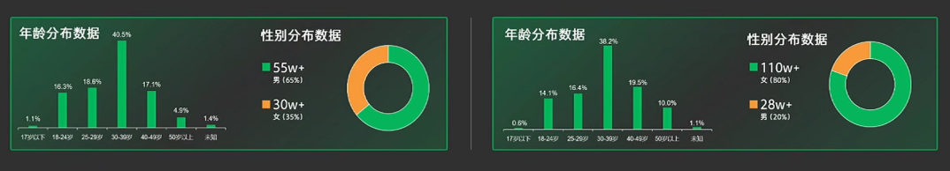 指上游戏罗庆发:深耕微信小游戏6年,如何做到每年都有爆款?