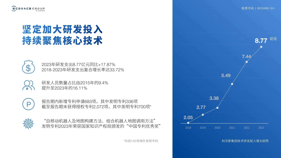 以&ldquo;慢&rdquo;蓄能、以&ldquo;快&rdquo;出击，科沃斯找准节奏跑起来