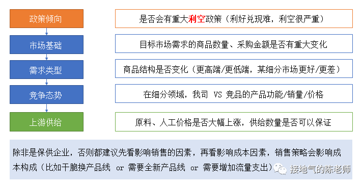 别再拍脑袋了，这才是【靠谱】的年度经营计划