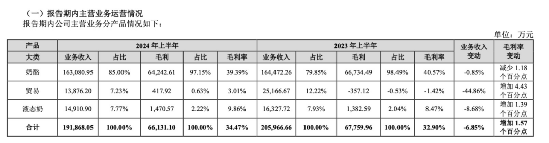 妙可蓝多业绩“明涨暗降”,收购蒙牛奶酪能否挽救颓势?