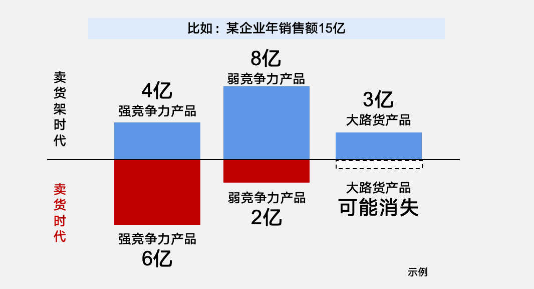 做企业不能像青蛙,看到动的东西就一口咬上去