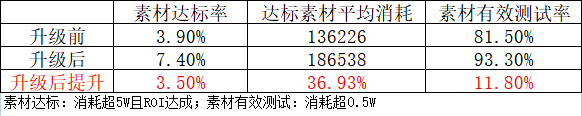 资深优化师的项目复盘公开！如何带领老产品从低谷到突破新增长点