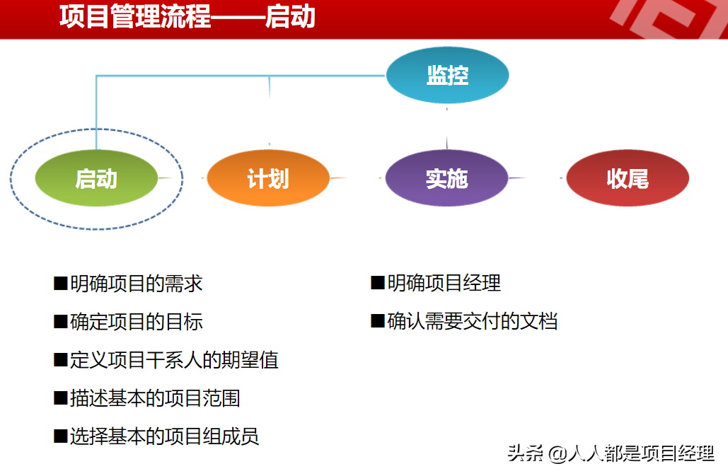 一文掌握项目管理详细流程及如何做好项目启动和项目计划