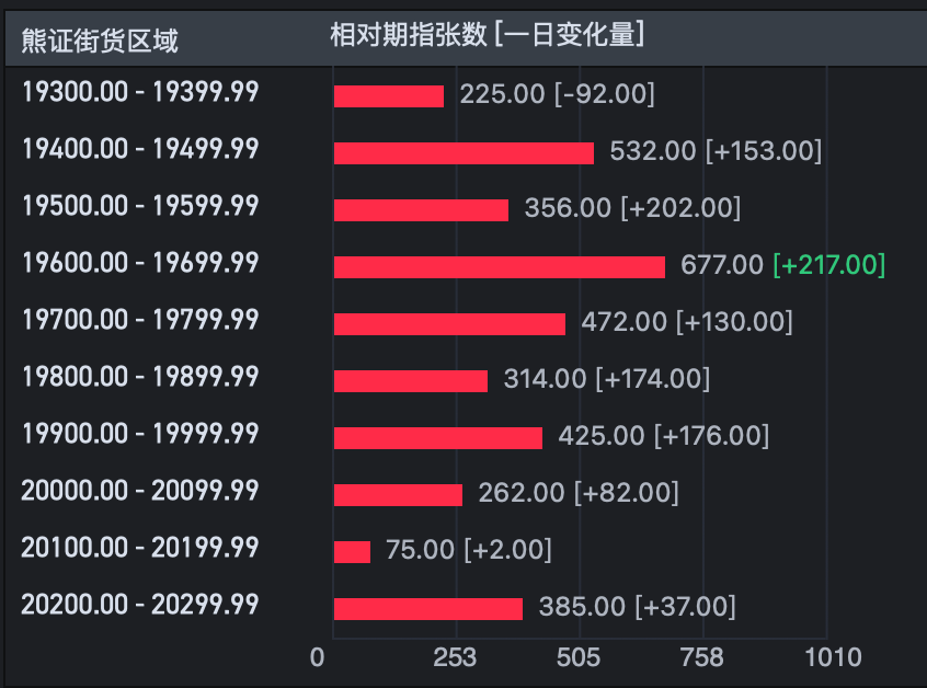 港股震荡等消息，CPI数据公布后，为何可能会开启春节行情？