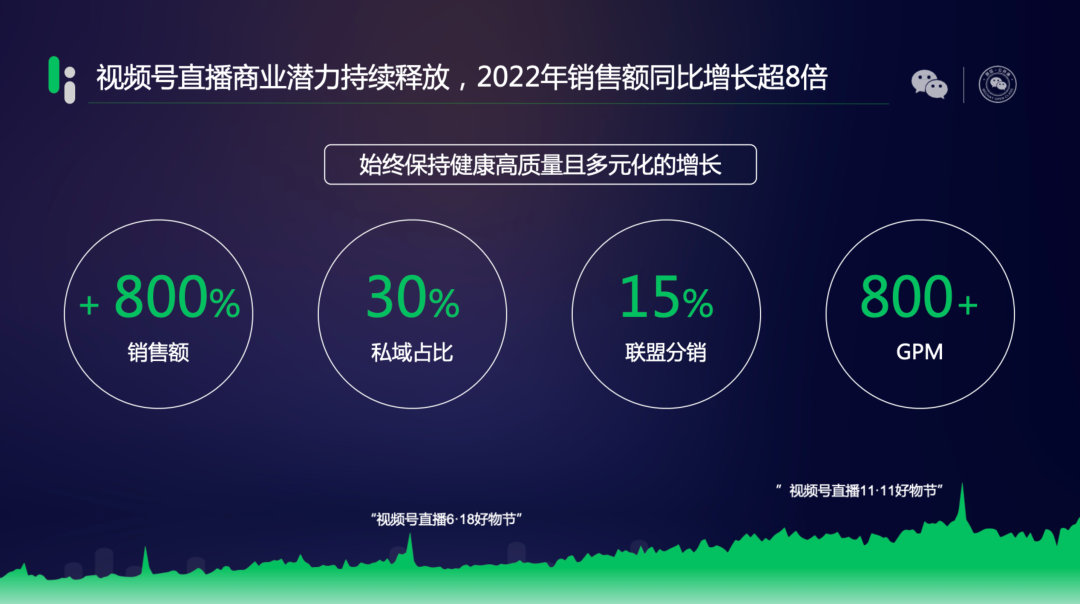 视频号的公私域联动,到底指的是什么?
