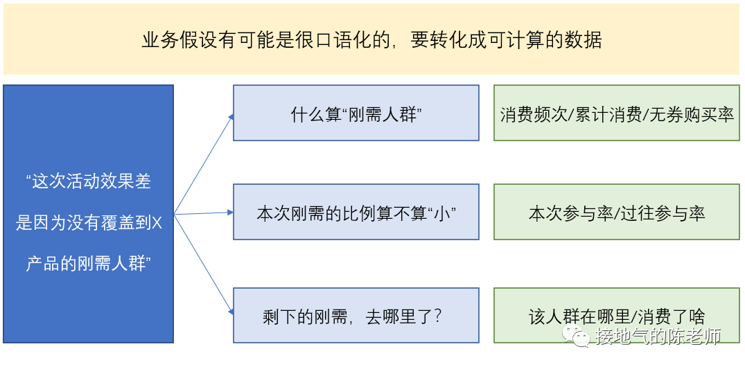写数据分析报告,如何给出有价值的建议