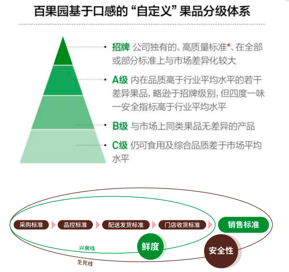 百果园最新财报:2023年营收利润双增,“稳步向上”打破创新者窘境