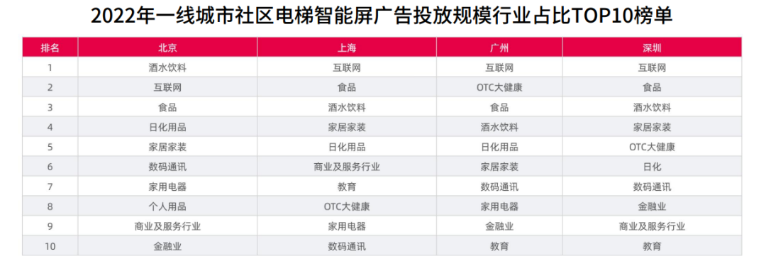当流量回归社区,品牌为何加码社区电梯智能屏?