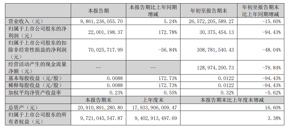 本土和4A,能挺过2022市场寒冬吗?