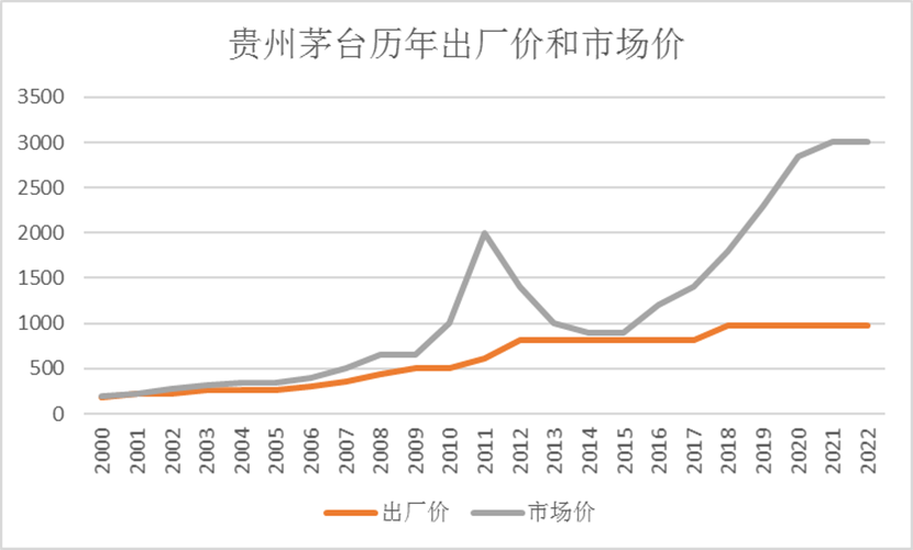 茅台提价,“超级头部”迟来的自觉