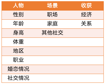 一场完美引流直播课设计的全套SOP