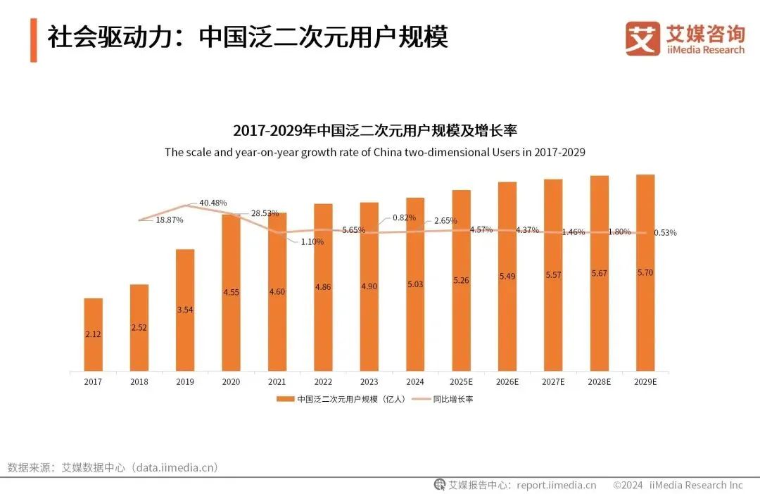 炒股不如“炒谷”!谷子经济成营销流量新密码