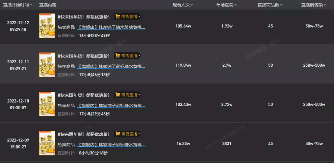 从黄桃罐头到电解质水,“情绪解药”成带货流量密码
