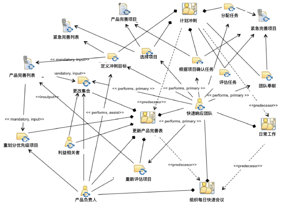超强干货!如何创建产品路线图并确定解决方案优先级