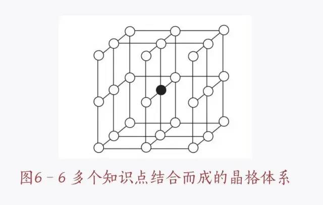 如何找到高质量的信息源?(下)