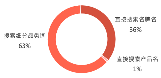 拆解了800篇爆文,我发现了小红书酒类赛道的爆款内容玩法!
